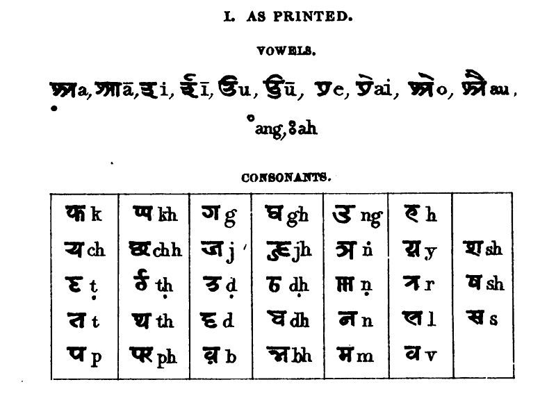 Kaithi Script; real mother of Dev Nagari