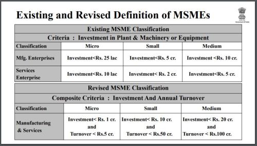MSME